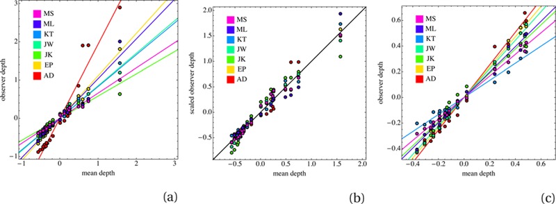 Figure 10.