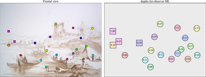 Figure 7.