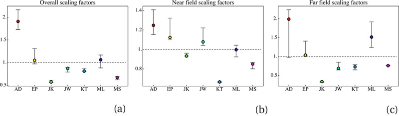 Figure 11.