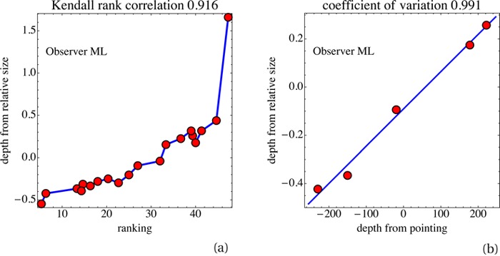 Figure 14.