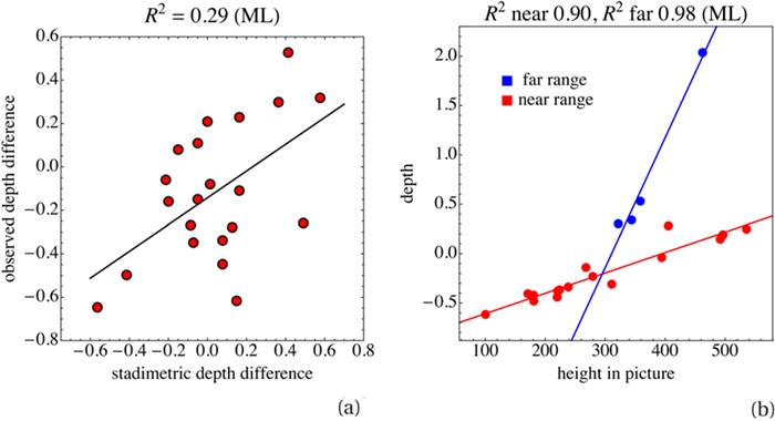 Figure 13.