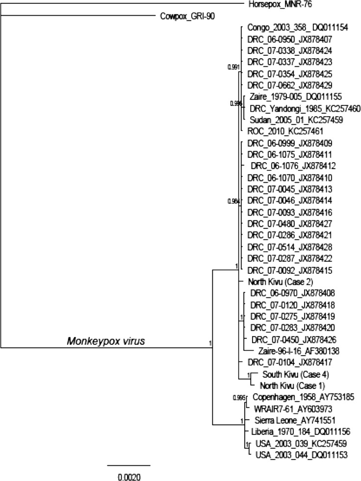 Figure 3.