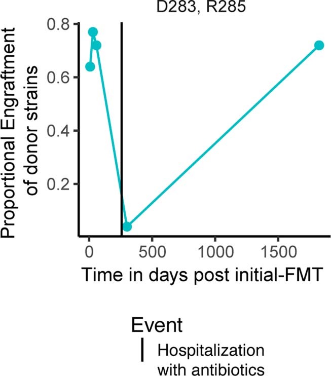 Extended Data Fig. 3