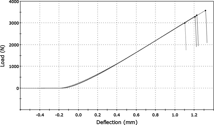 Fig. 2