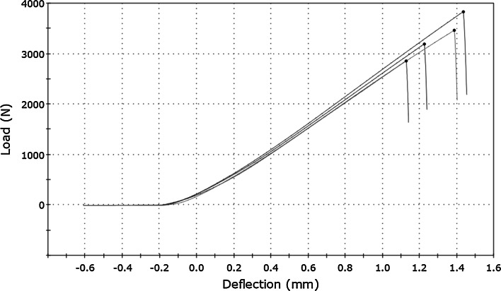 Fig. 3