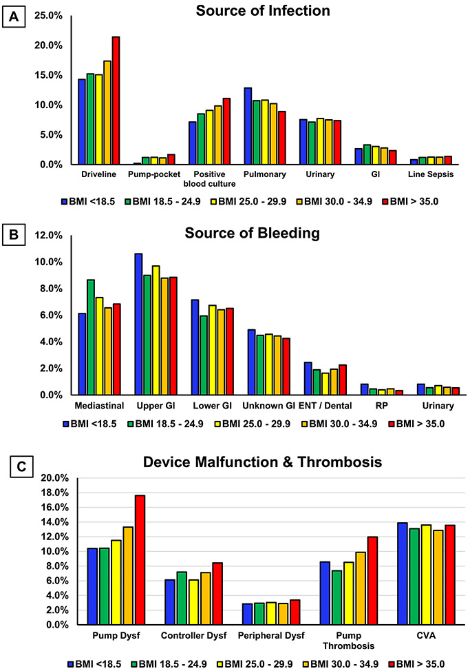 Figure 4: