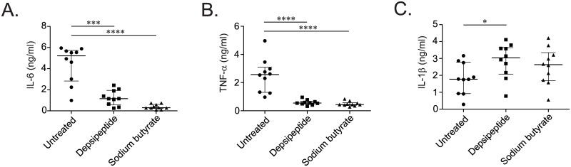 Fig 5