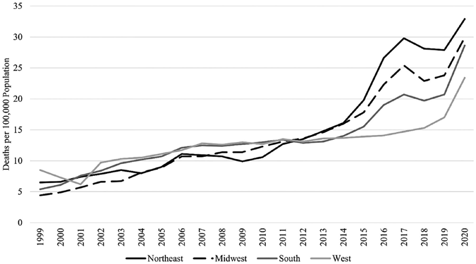 FIGURE 3