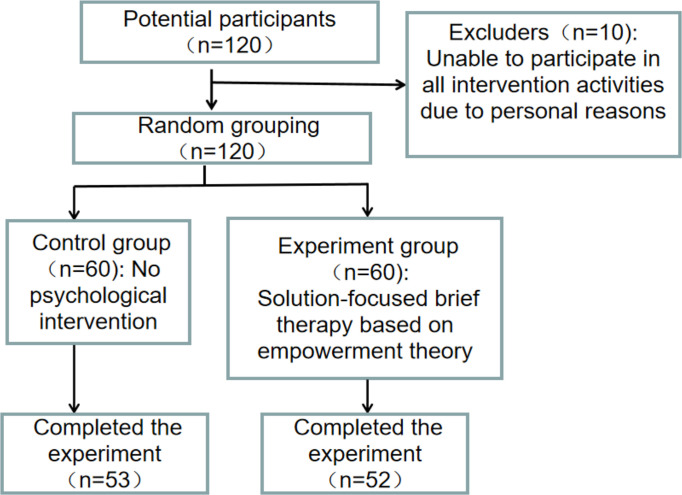 Fig.1: