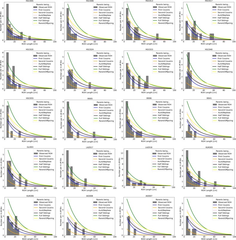 Extended Data Fig. 5