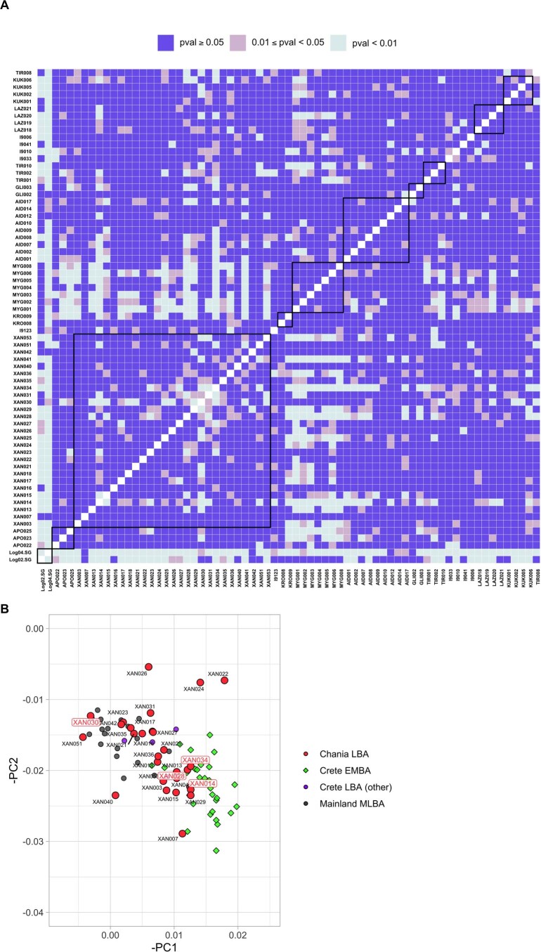 Extended Data Fig. 2