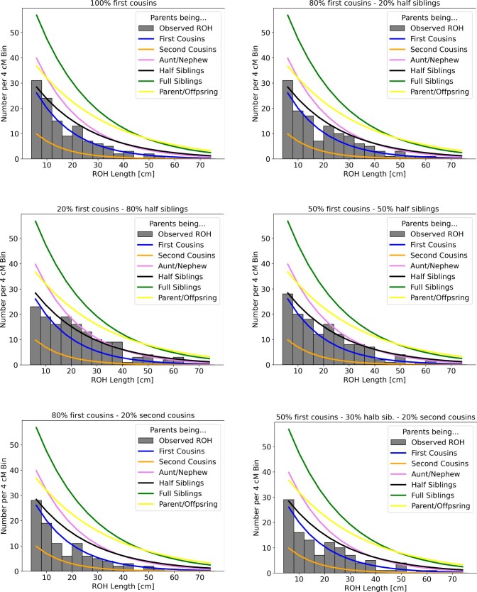 Extended Data Fig. 6