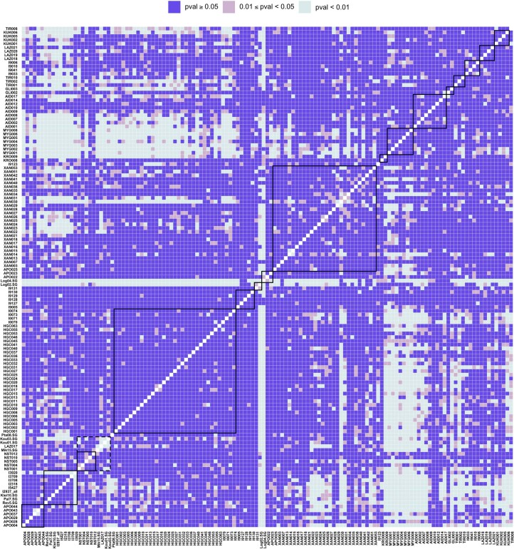 Extended Data Fig. 1