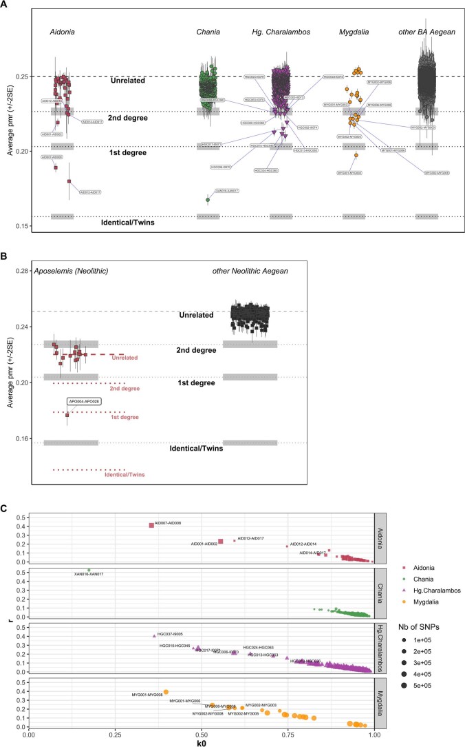 Extended Data Fig. 4