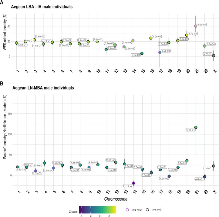 Extended Data Fig. 3