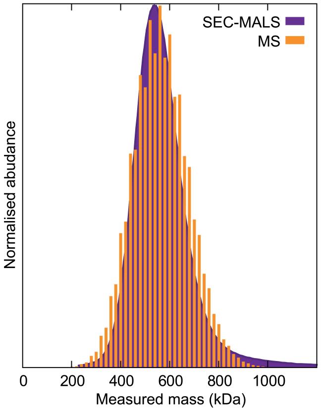 Chart 2