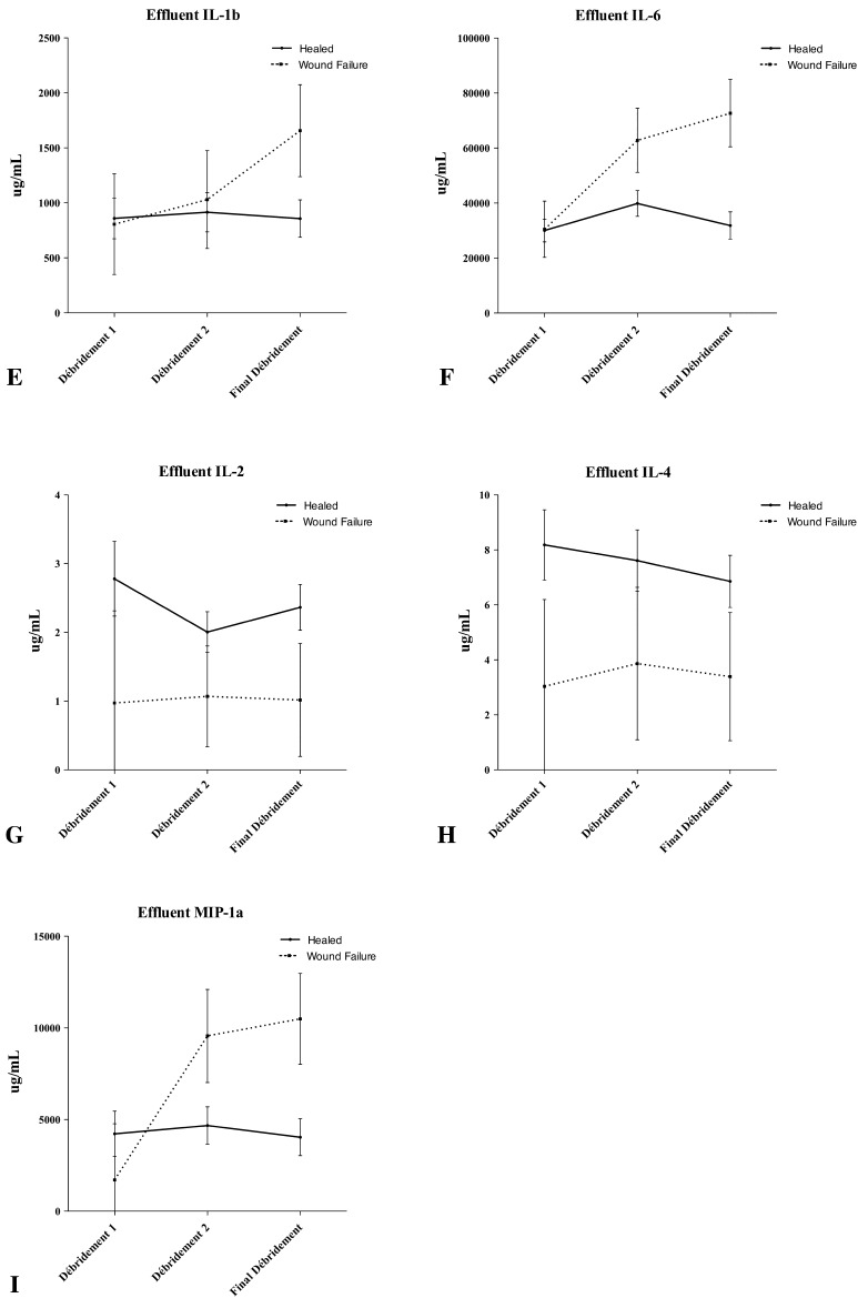 Fig. 2A–I