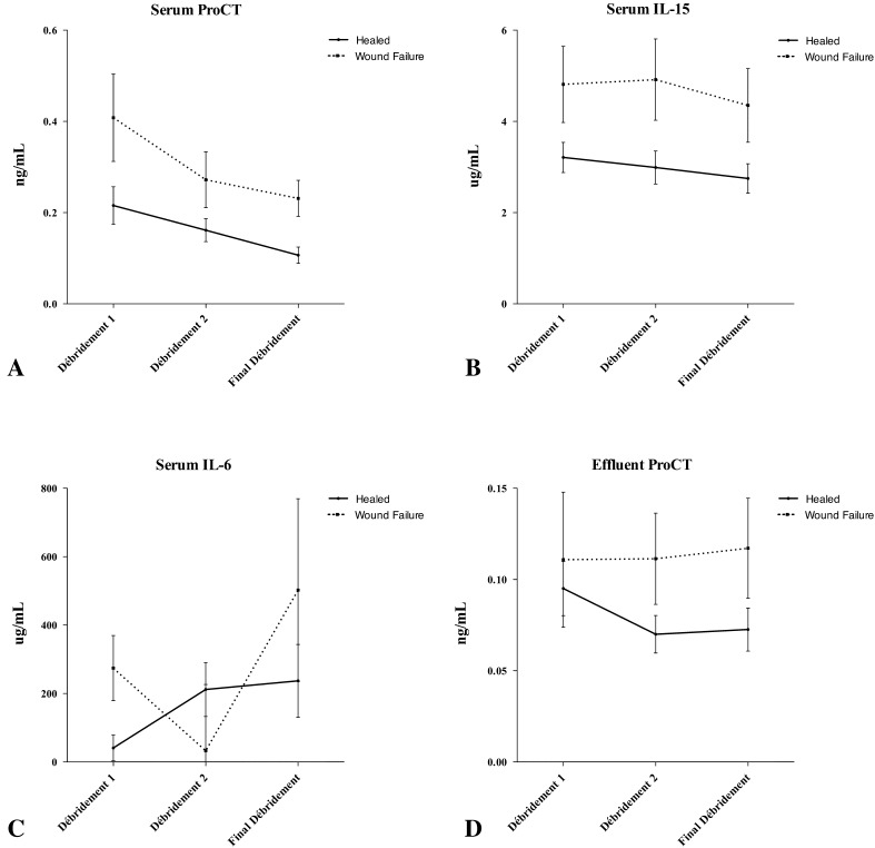 Fig. 2A–I