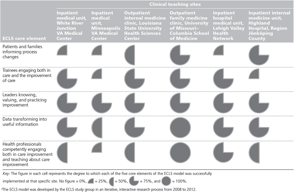 graphic file with name acm-91-354-g003.jpg