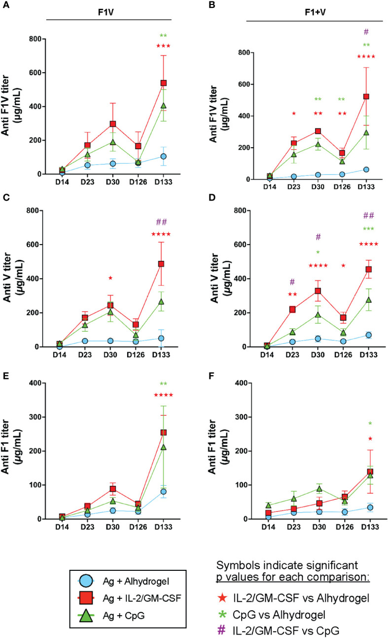 Figure 6