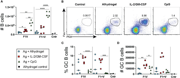 Figure 4