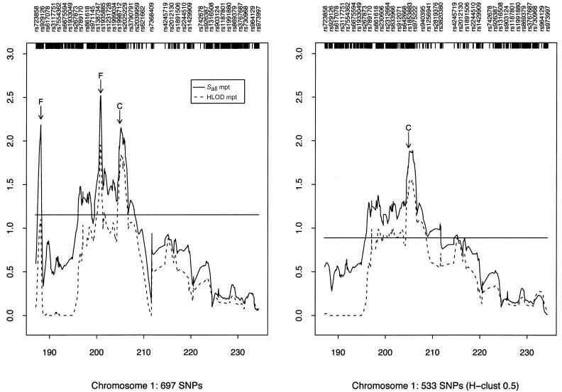 Figure  5