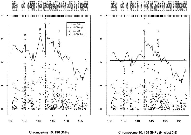 Figure  3