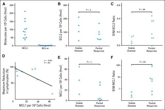 Fig 4.