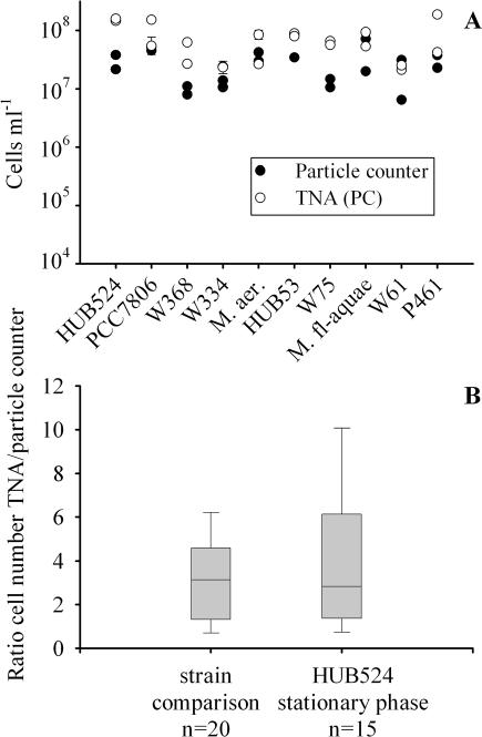 FIG. 3.