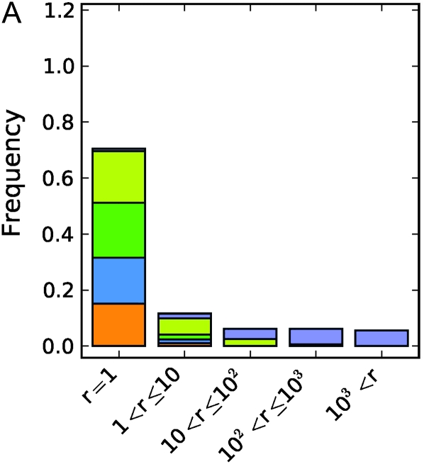 Figure 1.—