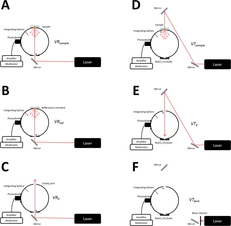 Fig 3