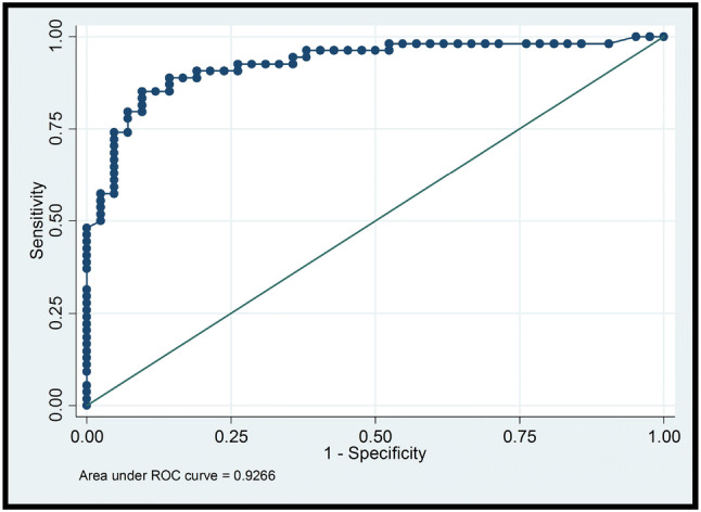 Fig. 2