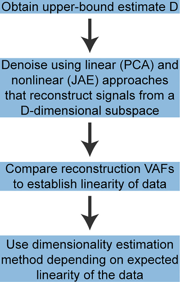 Fig 10