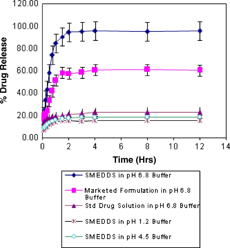 Fig. 4