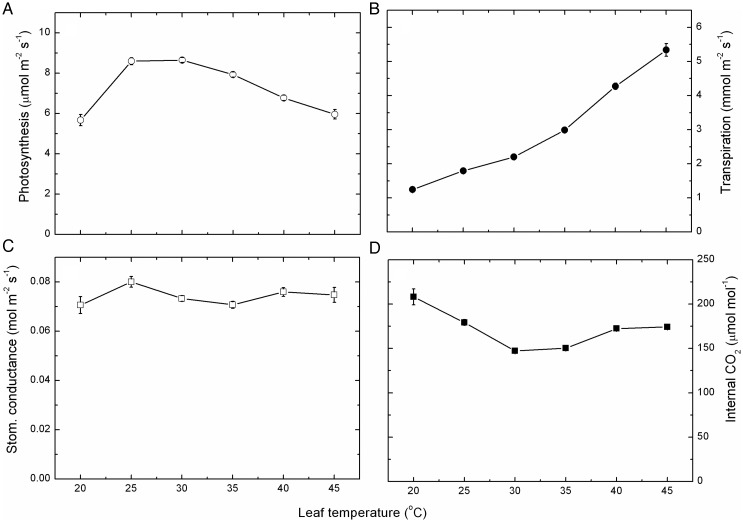 Fig. 4