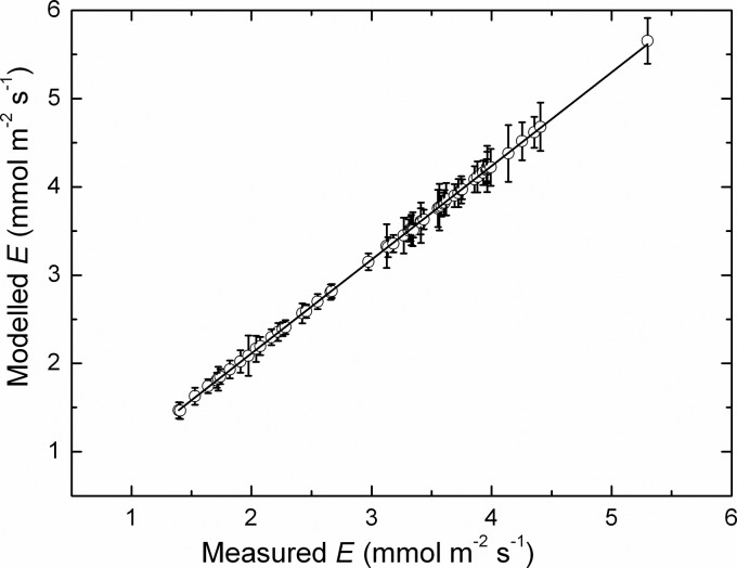 Fig. 8