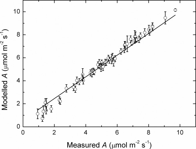 Fig. 6