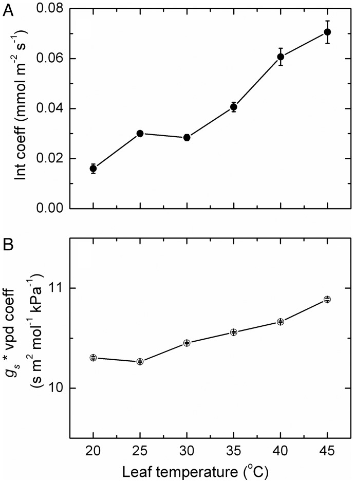 Fig. 7