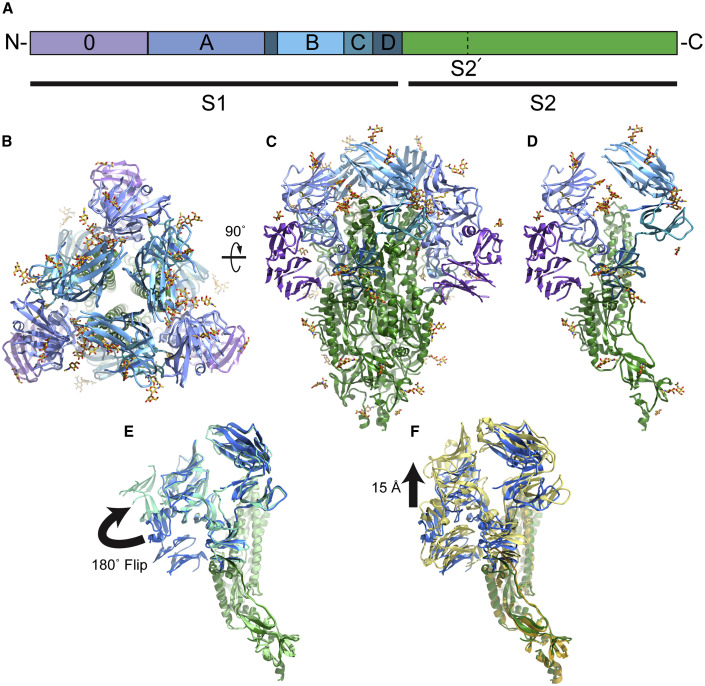 Figure 1