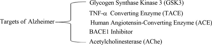 Fig. (4)