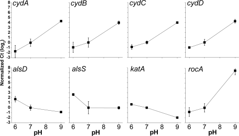 FIG. 4.