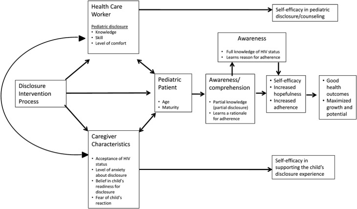 FIGURE 1