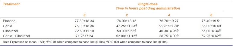 graphic file with name IJPharm-43-270-g002.jpg