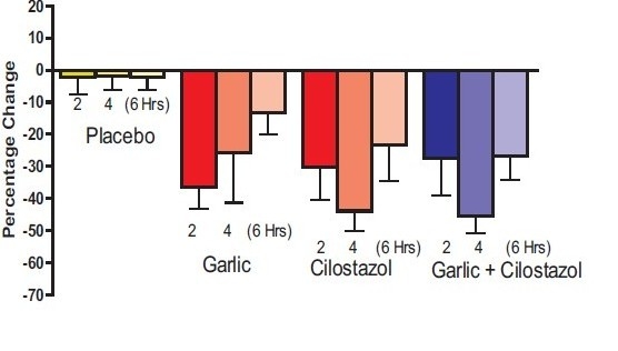 Figure 1a