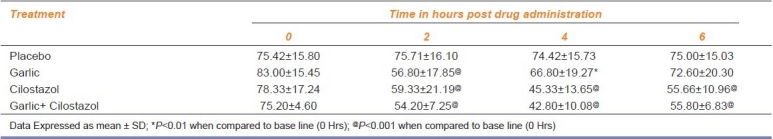 graphic file with name IJPharm-43-270-g004.jpg