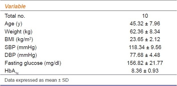 graphic file with name IJPharm-43-270-g001.jpg