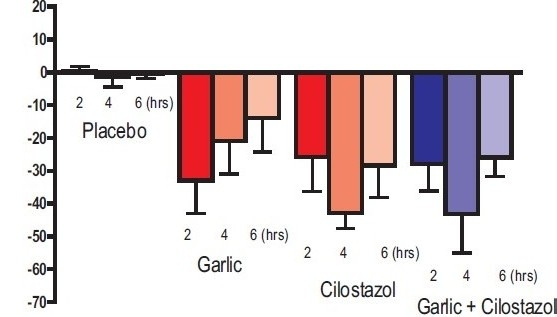 Figure 1b