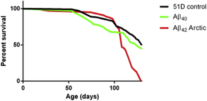 Supplementary Fig. 4