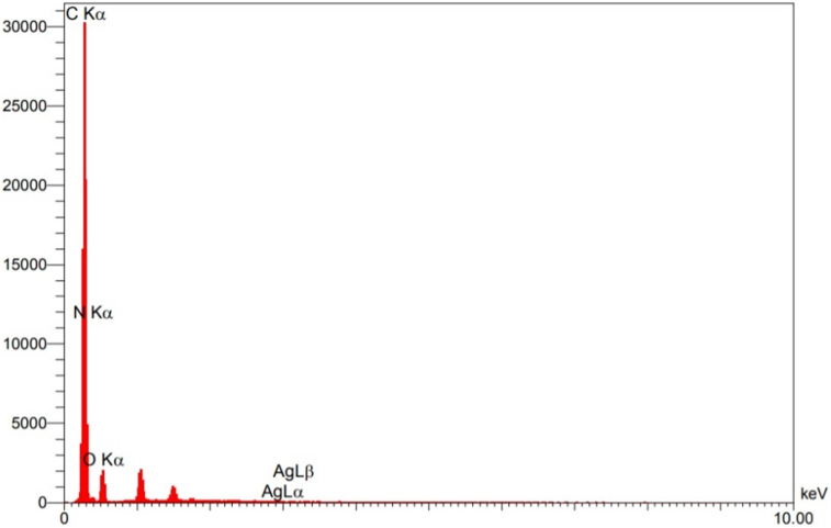 Figure 7