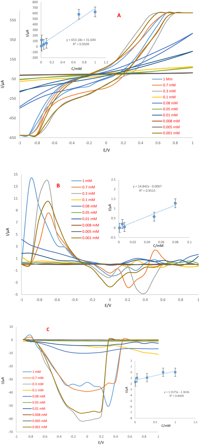 Figure 16